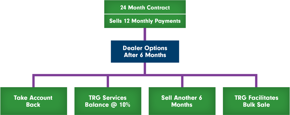 TRG-Paystream-Graph